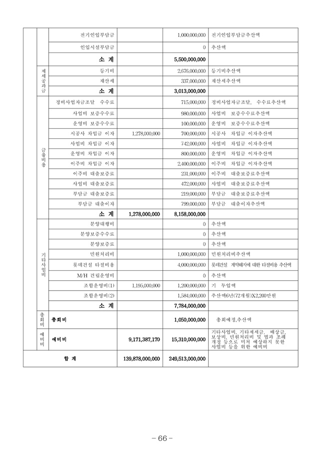 20.08.12 2020년8월29일 임시총회 책자74.jpg